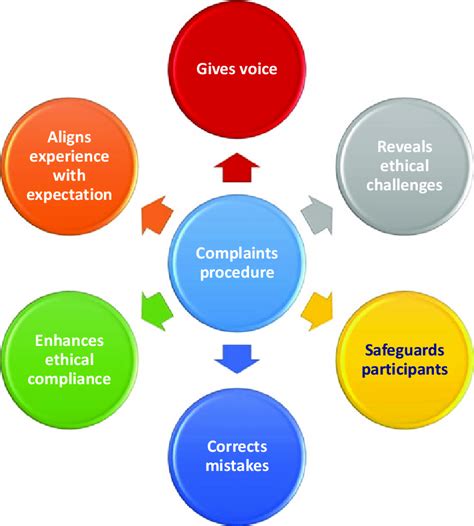 travelbag complaints procedure